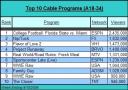 Cable TV Ratings Chart (A18-34) for Week Ending 9/10/2006