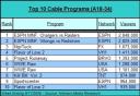 Cable TV Ratings Chart for 9/17/2006 (A18-34)