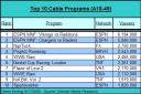 Cable TV Ratings Chart for 9/17/2006 (A18-49)