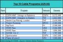 Cable TV Ratings Chart for 9/17/2006 (A25-54)