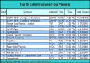 Cable TV Ratings Chart for 9/17/2006 (Total Viewers)