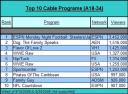 Cable TV Ratings Chart for Week Ending 9/24/2006 (A18-34--Ad-supported)