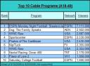 Cable TV Ratings Chart for Week Ending 9/24/2006 (A18-49--Ad-supported)
