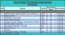 cableratingschart-viewers10-1-06.jpg