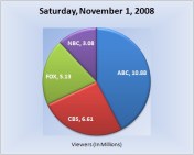 110108piechart-viewers