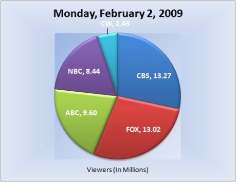 020209piechart-viewers-e