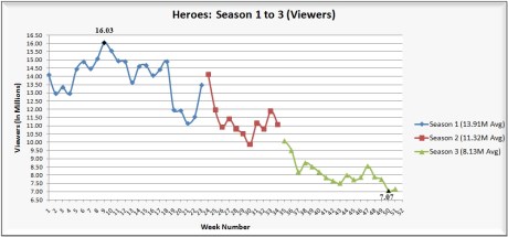 heroes1to51viewers-030809