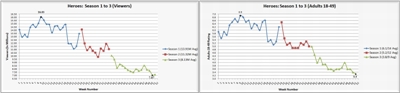 heroes_ratingschartssmall-030809